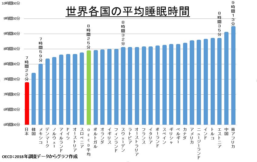 寝過ぎはどのように治療されますか?